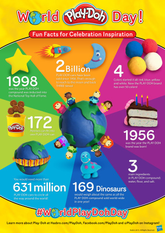 Hasbro celebrates the first-ever World PLAY-DOH Day on September 16, 2015 with a collection of fun PLAY-DOH brand facts. (Graphic: Business Wire)