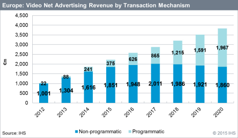 (Graphic: Business Wire)