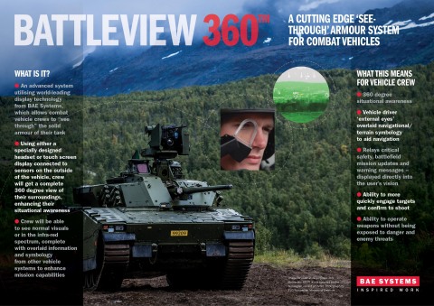 BAE Systems' BattleView 360 is a cutting edge 'see-through' armor system for combat vehicles. (Graphic: BAE Systems)