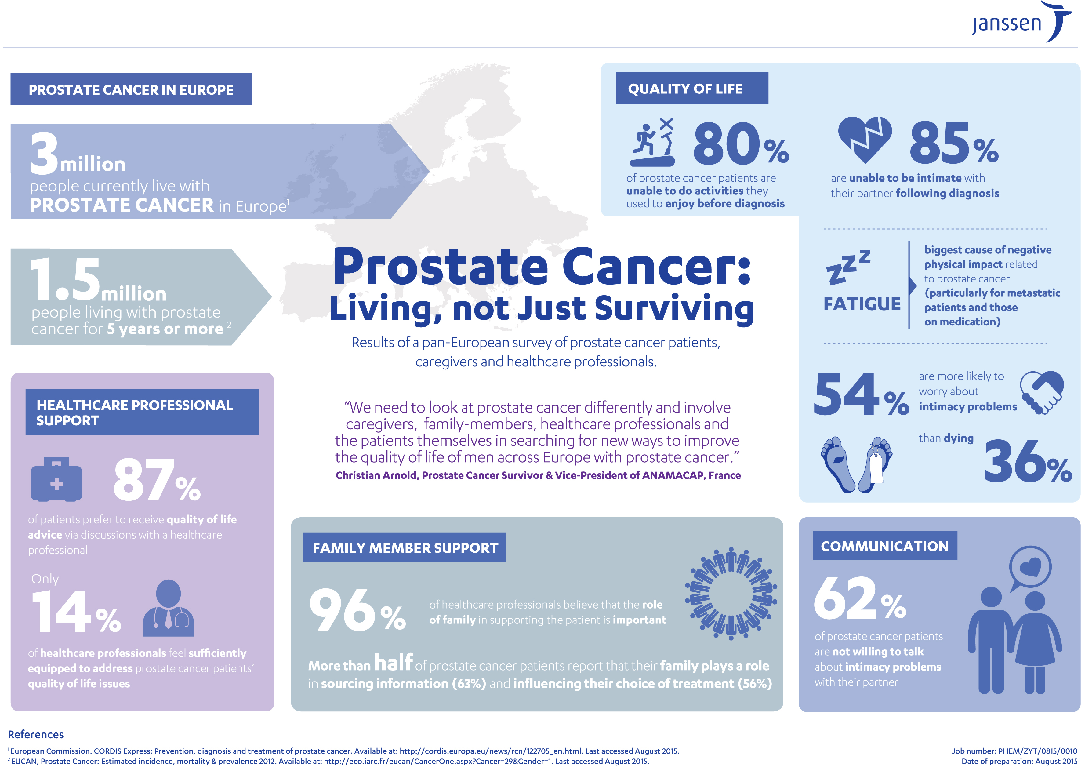 cancer de prostata janssen condilom la femei și bărbați