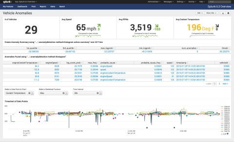 Splunk Enterprise 6.3 (Graphic: Business Wire)