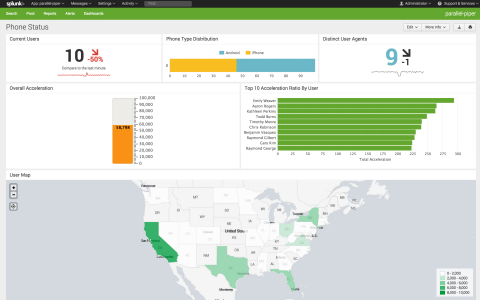 Splunk Enterprise 6.3 (Graphic: Business Wire)