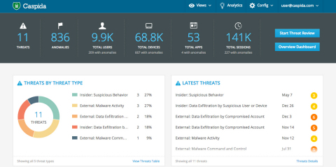 Splunk User Behavior Analytics (Graphic: Business Wire)