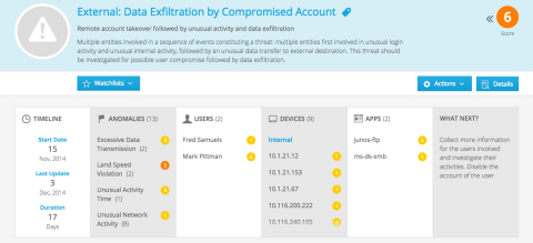 Splunk User Behavior Analytics (Graphic: Business Wire)