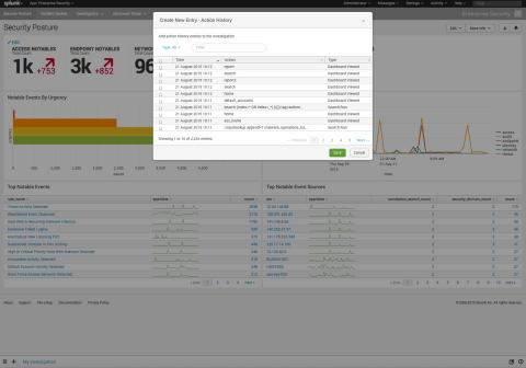 Splunk Enterprise Security 4.0 (Graphic: Business Wire)