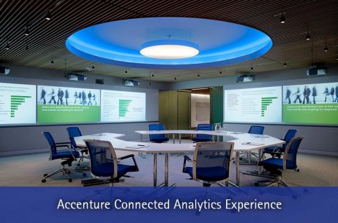 The Accenture Connected Analytics Experience immersive environment in Accenture's San Jose office (Grpahic: Business Wire)