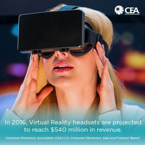 Virtual Reality at CES 2016 (Graphic: Business Wire)