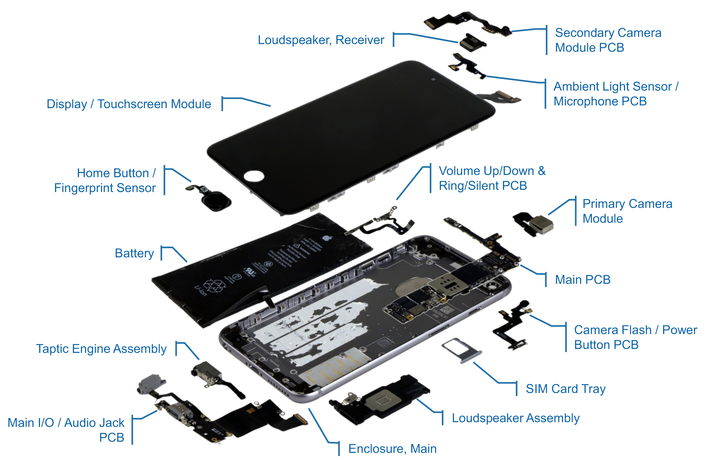 Upgraded Components in iPhone 6S Plus