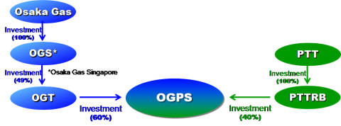 2. Investment Scheme (Graphic: Business Wire)