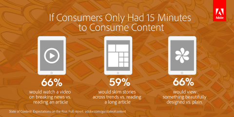Time-starved consumers are increasingly selective of what they're viewing and reading. (Graphic: Business Wire)