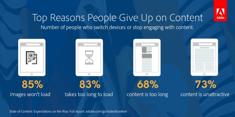 Content must be well-designed and easy to consume or content creators risk losing their audience. (Graphic: Business Wire)