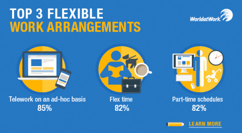 Top 3 Flexible Work Arrangements(Graphic: Business Wire)