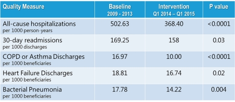 Study Results (Graphic: Business Wire)