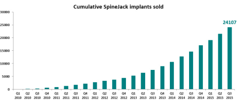 (Graphic: Business Wire)