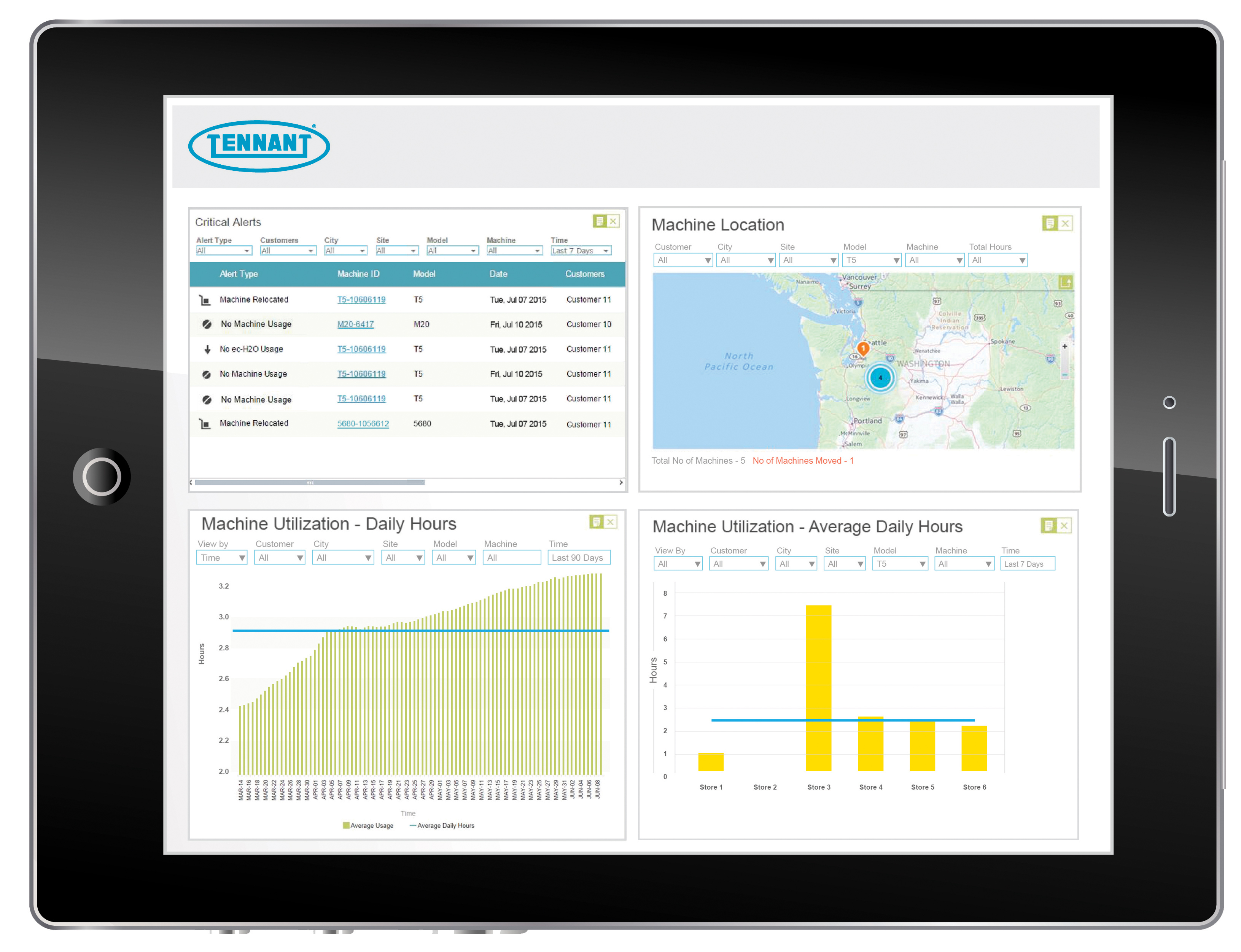 Portal Asset Management