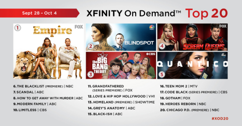 The top 20 TV episodes on Xfinity On Demand that aired live or on Xfinity On Demand during the week of September 28 - October 4. (Graphic: Business Wire)