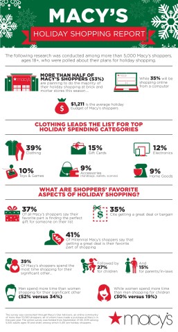 Macy's Holiday Shopping Report (Graphic: Business Wire)
