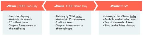launches free same-day delivery in select U.S. cities for Prime  members - Boing Boing