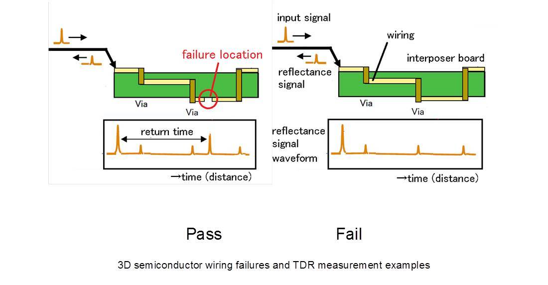 New TDR Option for Advantest's TS9000 Series of Terahertz Analysis
