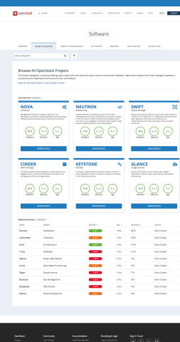 OpenStack Project Navigator Helps Users Design Clouds for Their Use ...