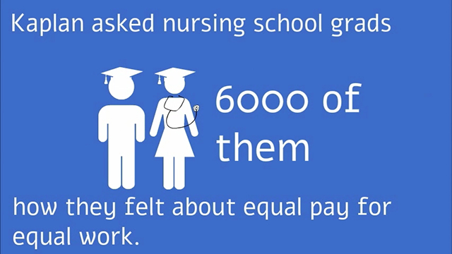 A Kaplan survey of nearly 6,000 recent nursing school graduates finds concerns about equal pay for equal work.