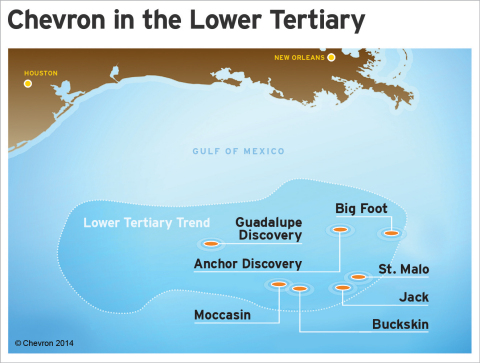 Anchor is located approximately 140 miles (225 km) off the coast of Louisiana. (Graphic: Business Wire)
