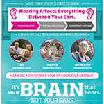 Infographic: Long-Term Study Is First to Show Wearing Hearing Aids Reduces Risk of Cognitive Decline Associated with Hearing Loss