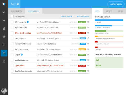 Tradeshift® Risk provides real-time supplier risk assessment (Photo: Business Wire)