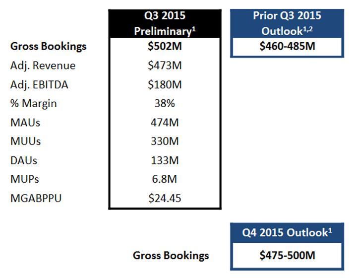 Activision Blizzard Inc: Will ATVI Stock Reach $100 Mark?