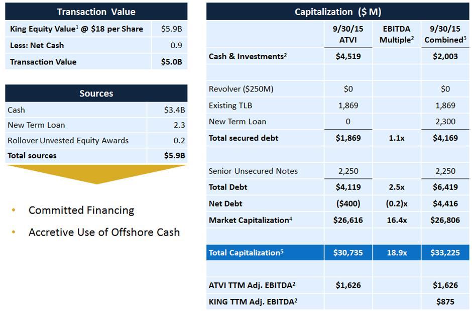 Activision Blizzard's (ATVI) Board is Full of CEO Bobby Kotick's Friends -  Bloomberg