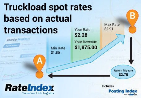 Rate Index Truckload Rating Tool (Graphic: Business Wire)