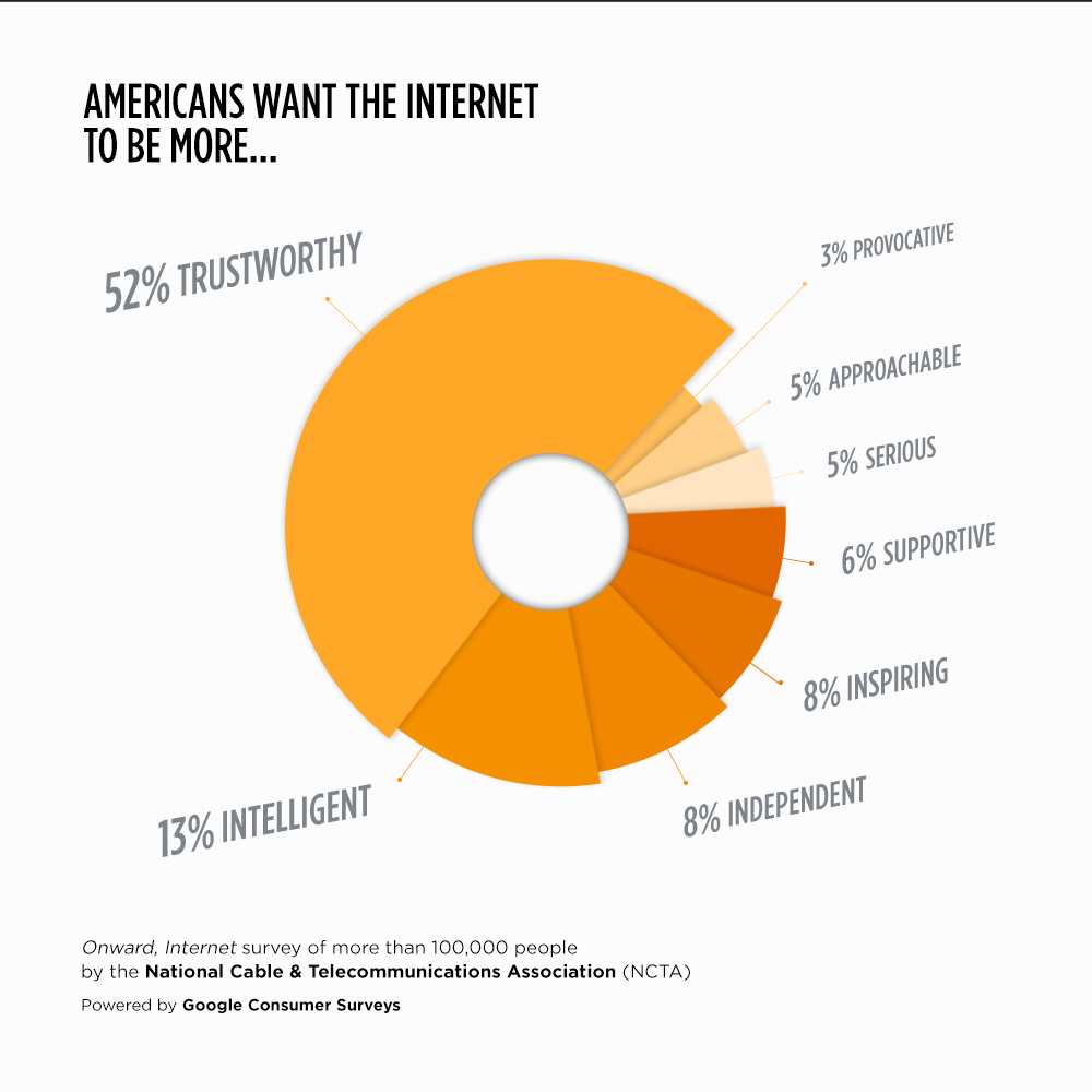 Powered Online Survey