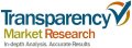 Lyophilization Equipment and Services Market to Expand at 8.50% CAGR       Driven by Developing Healthcare Sector in Emerging Economies:       Transparency Market Research