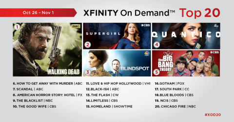 The top 20 TV episodes on Xfinity On Demand that aired live or on Xfinity On Demand during the week of October 26 - November 1. (Graphic: Business Wire)