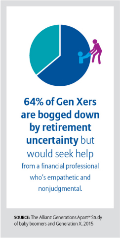 Gen Xers want empathetic help for retirement (Graphic: Allianz Life).