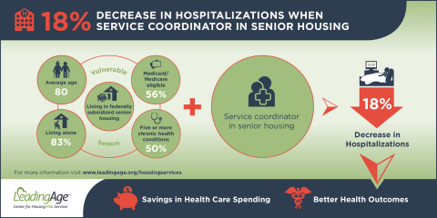 (Graphic: Business Wire)