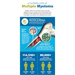 Multiple Myeloma Infographic