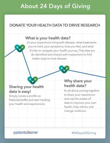 About PatientsLikeMe's 24 Days of Giving (Graphic: Business Wire).
