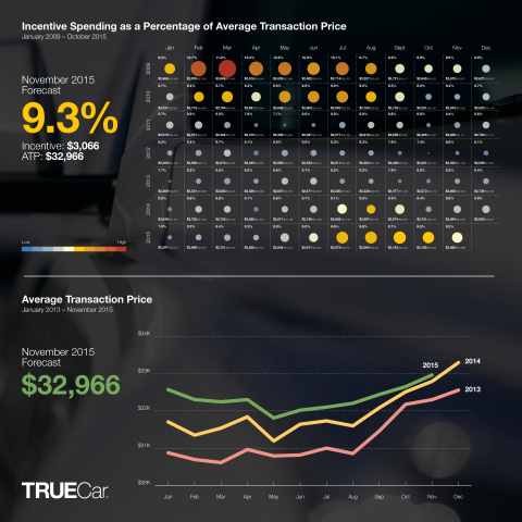 (Graphic: Business Wire)