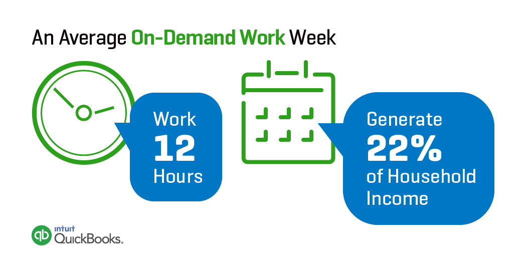 Переводчик weeks. On average. Temporary or Primary worker.