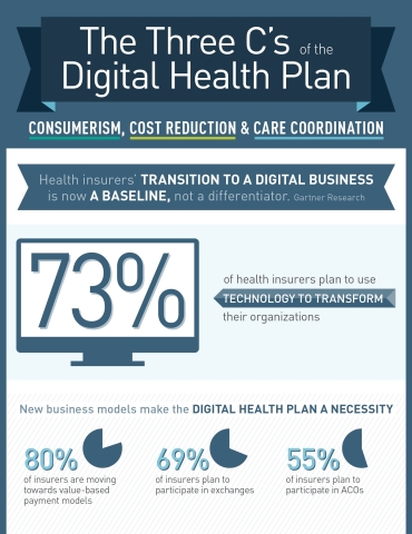 Visit www.healthedge.com/survey to view the State of the Payor infographic or request the report of the full results. (Graphic: Business Wire)