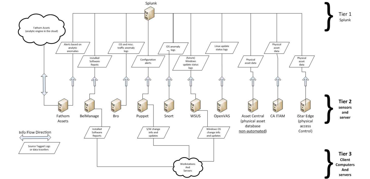 Splunk Solutions Highlighted in NIST Cybersecurity Guide for Financial ...