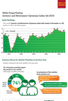 Wells Fargo/Gallup Investor and Retirement Optimism Index Q4 2015