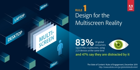 State of Content: Rules of Engagement for 2016. Rule 1 - Design for the Multiscreen Reality (Graphic: Business Wire)