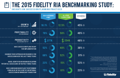 (Graphic: Business Wire)