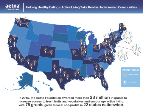 The Aetna Foundation Awards More Than $3 Million in Grants to Support Healthy Eating and Exercise in Local Communities (Graphic: Business Wire)