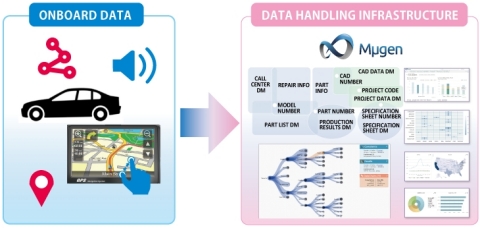 Onboard data use case (Graphic: Business Wire)