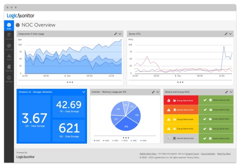 LogicMonitor service provider dashboard example (Graphic: Business Wire)