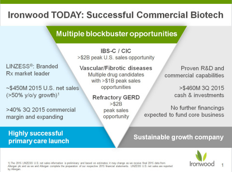 (Graphic: Business Wire)