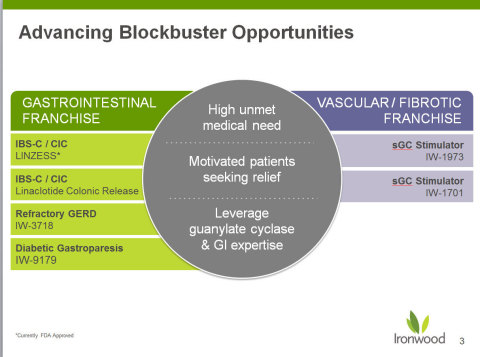 (Graphic: Business Wire)